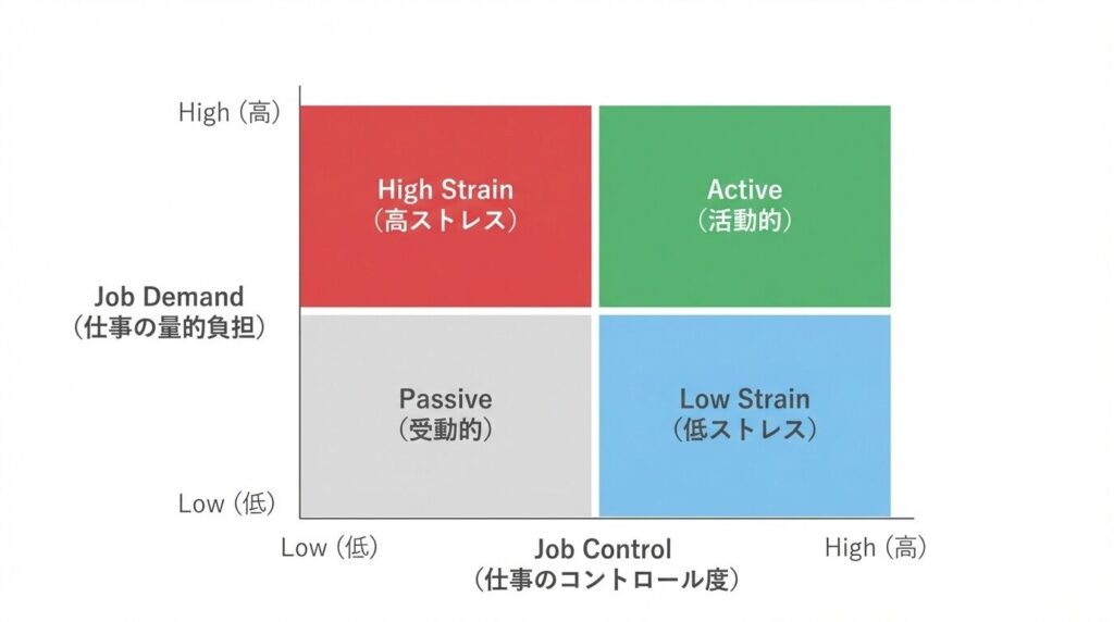 仕事のストレス判定図(量-コントロール判定図)の見方