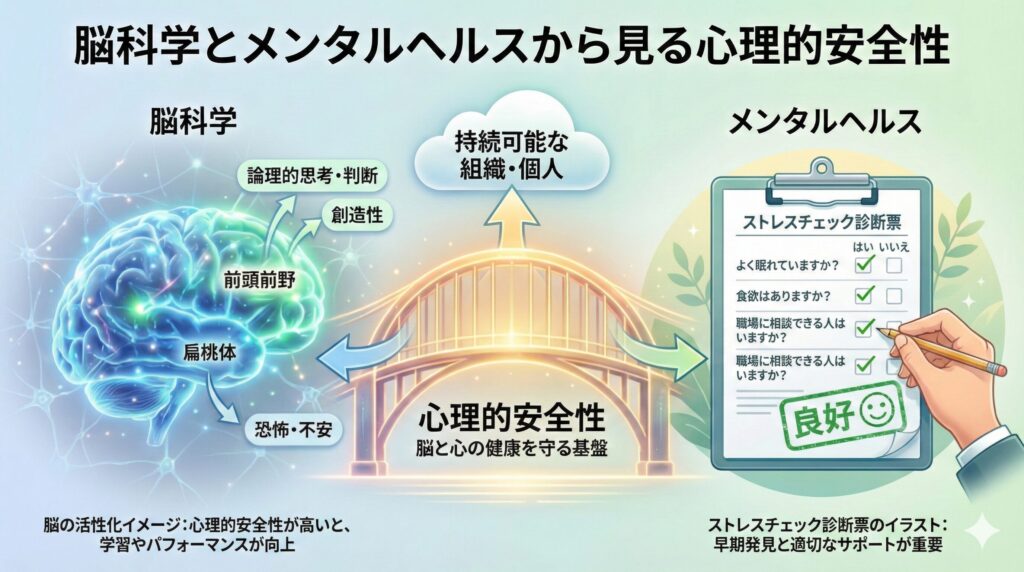 脳科学とメンタルヘルスから見る心理的安全性