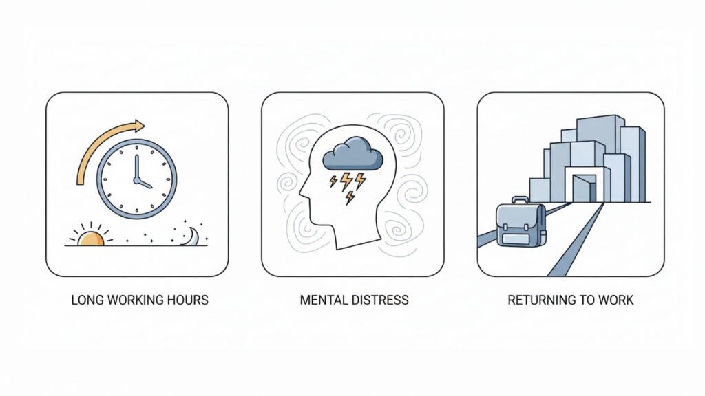 長時間労働・メンタル不調・復職時などの状況